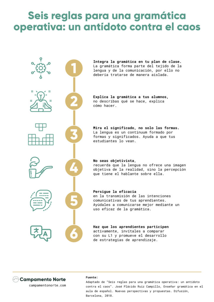 Infografía “Seis reglas para una gramática operativa: un antídoto contra el caos” de Ruiz Campillo